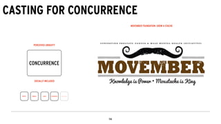 CASTING FOR CONCURRENCE
CONCURRENCE
SOCIALLY INCLUDED
PERCEIVED UBIQUITY
CONTENT CREDENCE COVERS CO-INCENTIVES CONCURRENCE
MOVEMBER FOUNDATION: GROW A STACHE
 