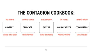 INVITED TO PARTICIPATEAUDIENCE AT THE CENTER
TRUE TO BRAND
SOURCE THEY TRUST PERSONALLY INVESTED SOCIALLY INCLUDED
CULTURALLY LICENSED ENABLES DIVERSITY PERCEIVED UBIQUITYSETS THE TABLE
COVERS CONCURRENCE
THE CONTAGION COOKBOOK:
CONTENT CREDENCE CO-INCENTIVES
 