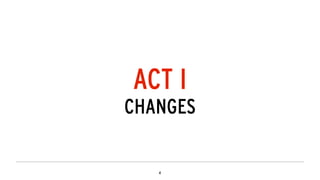 ACT I
CHANGES
 