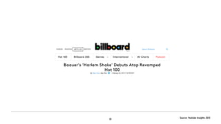 Source: Youtube Insights 2013
 