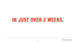 IN JUST OVER 2 WEEKS.
Source: Youtube Insights 2013
 