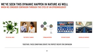 WE’VE SEEN THIS DYNAMIC HAPPEN IN NATURE AS WELL
WHEN WE CONSIDER CONTAGION THROUGH THE EYES OF AN EPIDEMIOLOGIST
THE ACTUAL VIRUS THE PERFECT CARRIER STRAND MUTATION CONTROLLED AIRSPACE
TOGETHER, THESE CONDITIONS CREATE THE PERFECT RECIPE FOR CONTAGION
THE RIGHT SEASON
 