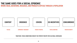 THE SAME GOES FOR A SOCIAL EPIDEMIC
WHERE IDEAS, BEHAVIORS, MESSAGES, AND PRODUCTS DIFFUSE THROUGH A POPULATION
TOGETHER, THESE CONDITIONS CREATE THE PERFECT RECIPE FOR CULTURAL CONTAGION
CONTENT
THE IDEA
CREDENCE
APPROPRIATE “MESSENGER”
COVERS
THEMATIC ITERATION
CO-INCENTIVES
FERTILE CONDITIONS PERCEIVED UBIQUITY
CONCURRENCE
 