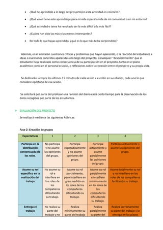 • ¿Qué he aprendido a lo largo del proyecto/en esta actividad en concreto?
• ¿Qué valor tiene este aprendizaje para mi vida o para la vida de mi comunidad o en mi entorno?
• ¿Qué actividad o tarea ha resultado ser la más difícil o la más fácil?
• ¿Cuáles han sido las más y las menos interesantes?
• De todo lo que hayas aprendido, ¿qué es lo que más te ha sorprendido?
Además, en él anotarán cuestiones críticas y problemas que hayan aparecido, o la reacción del estudiante a
ideas o cuestiones concretas aparecidas a lo largo del proyecto, o cualquier "descubrimiento" que el
estudiante haya realizado como consecuencia de su participación en el proyecto, tanto en el plano
académico como en el personal o social, o reflexiones sobre la conexión entre el proyecto y su propia vida.
Se dedicarán siempre los últimos 15 minutos de cada sesión a escribir en sus diarios, cada uno lo que
considere oportuno de esa sesión.
Se solicitará por parte del profesor una revisión del diario cada cierto tiempo para la observación de los
datos recogidos por parte de los estudiantes.
 EVALUACIÓN DEL PROYECTO
Se realizará mediante las siguientes Rúbricas:
Fase 2: Creación de grupos
Expectativas 1 2 3 4
Participa en la
distribución
consensuada de
los roles.
No participa
y no asume
las opiniones
del grupo.
Participa
esporádicamente
y no asume
opiniones del
grupo.
Participa
activamente y
asume
parcialmente
las opiniones
del grupo.
Participa activamente y
asume las opiniones del
grupo.
Asume su rol
especifico en la
realización del
trabajo
No asume su
rol e
interfiere en
los roles de
los
compañeros
dificultando
su trabajo.
Asume su rol
parcialmente,
pero interfiere en
gran medida en
los roles de los
compañeros
dificultando su
trabajo.
Asume su rol
parcialmente
e interfiere
mínimamente
en los roles de
los
compañeros
dificultando
su trabajo.
Asume totalmente su rol
y no interfiere en los
roles de los compañeros
facilitando su trabajo.
Entrega el
trabajo
No realiza su
parte del
trabajo y no
Realiza
mínimamente su
parte del trabajo
Realiza
parcialmente
su parte del
Realiza correctamente
su parte del trabajo y lo
entrega en los plazos
 