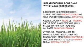 INTRAPRENEURIAL BOOT CAMP
WITHIN A BIG CORPORATION
GRASSROOTS INNOVATION PROCESS
TAPPING INTO THE INNOVATIVE IDEAS OF
YOUR...