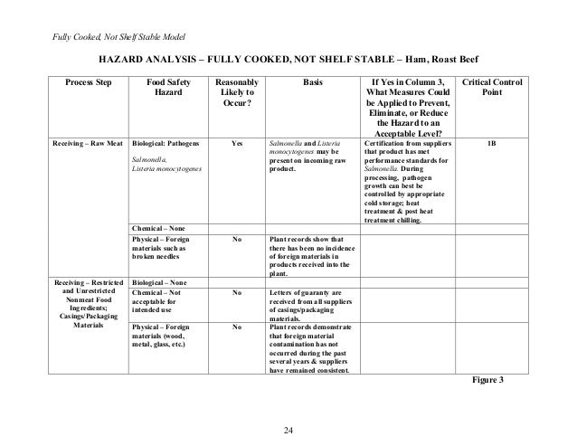 sample haccp plan