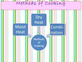 Combi-
nation
Combi-
nation
 