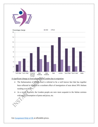 Get Assignment Help in UK at affordable prices.
A significant change or food adaptation in London due to migration
• The Italianisation of British food is referred to be a well known fact that has together
been reflected in London as a resultant effect of immigration of near about 50% Italians
residing over here.
• As a result to which, the London people are now more acquaint to the Italian cuisines
with more consumption of pasta and pizza, etc.
 