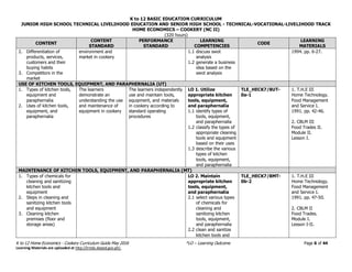 Cookery-NC-II-CG.pdf