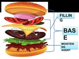 BAS
E
MOISTENI
NG
AGENT
FILLIN
G
 