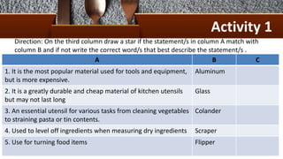 Direction: On the third column draw a star if the statement/s in column A match with
column B and if not write the correct word/s that best describe the statement/s .
A B C
1. It is the most popular material used for tools and equipment,
but is more expensive.
Aluminum
2. It is a greatly durable and cheap material of kitchen utensils
but may not last long
Glass
3. An essential utensil for various tasks from cleaning vegetables
to straining pasta or tin contents.
Colander
4. Used to level off ingredients when measuring dry ingredients Scraper
5. Use for turning food items Flipper
Activity 1
 