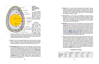 DRAFT DRAFT
Physical
Structure and
Composition of
Eggs
We normally
distinguish 3 parts of
an egg: the shell, the
egg white, and the
egg yolk, but a closer
scrutiny reveals a
much more detailed
structure of an egg.
Structure
1. Shell. The egg’s
outer
shell,
about
of its
covering, the
accounts for
9 to 12 %
total weight
depending
size. The
the egg’s
on egg
shell is
first line
of defense against
bacterial contamination. The shell is produced by the shell gland (uterus)
of the oviduct, and has an outer coating, the bloom or cuticle. The cuticle
somewhat seals the pores and is useful in reducing moisture losses and in
preventing bacterial penetration of the egg shell.
2. Air cell. This is the empty space between the white and shell at the large
end of the egg which is barely existent in newly laid egg. When an egg is
first laid, it is warm. As it cools, the contents contract and the inner shell
membrane separate from the outer shell membrane to form the air cell.
3. Albumen/Egg white. Albumen, also called egg white, accounts for most
of an egg’s liquid weight, about 67%. This is produced by the oviduct and
consists of four alternating layers of thick and thin consistencies. From
the yolk outward, they are designated as the inner thick or chalaziferous
white, the inner thin white, the outer thick white and the outer thin white.
The outer thin white is a narrow fluid layer next to the shell membrane. The
outer thick white is a gel that forms the center of the albumen. The inner
thin white is a fluid layer located next to the yolk. The inner thick white
(chalasiferous layer) is a dense, matted, fibrous capsule terminates on
each end in the chalazae, which are twisted in opposite directions and
serve to keep the yolk centered.
4. Chalaza.This is the ropey strands of egg white at both sides of the egg,
which anchor the yolk in place in the center of the thick white. They are
sometimes mistaken for egg imperfections or beginning embryos, which of
course they are not. The twist in the chalaza is meant to keep the germinal
disc always on top whichever way the egg may turn. The more prominent
the chalazae the fresher is the egg.
5. Germinal Disc.This is the entrance of the latebra, the channel leading to
the center of the yolk. The germinal disc is barely noticeable as a slight
depression on the surface of the yolk. When the egg is fertilized, sperm
enter by way of the germinal disc, travel to the center and a chick embryo
starts to form. Since table eggs are not fertilized, this is not as easy to
recognize as when the egg is fertilized.
6. Membranes. There are two kinds of membranes, one just under the shell
and the other covering the yolk. These are the shell membrane and the
vitelline membrane. Just inside the shell are two shell membranes, inner
and outer. The air cell formed due to the contraction of egg as it cools, is
found between the two layers of this shell membrane. The outer membrane
sticks to the shell while the inner membrane sticks to the albumen. During
storage, the egg losses water by evaporation, causing the air cell to
enlarge. The vitelline membrane is the covering that protects the yolk from
breaking.The vitelline membrane is weakestat the germinaldisc and tends
to become more fragile as the egg ages. Every cook has experienced that
the yolk of eggs that are no longer fresh easily break.
7. Yolk. The yolk or the yellow to yellow- orange portion makes up about 33%
of the liquid weight of the egg. The egg yolk is formed in the ovary. On the
surface of the yolk, there is a small white spot about 2 mm in diameter.
This is the germinal disc and it is present even if the egg is infertile. In
infertile eggs, the germinal disc contains the genetic material from the hen
only but when fertilized, it contains the zygote that will eventually develop
into a chick. The yolk material serves as a food source for embryonic
development. It contains all the fat in the egg and a little less than half of
the protein. The main protein in the egg yolk is vitelline, a lipoprotein. It
also contains phosvitin which is high in phosphorus and has antioxidant
properties, and livetin which is high in sulfur.
Composition of an Egg
% % Water % Protein % Fat % Ash
Whole Egg 100 65.5 11.8 11.0 11.7
Albumen 58 88 11.0 0.2 0.8
Yolk 31 48 17.5 32.5 2.0
52 53
 