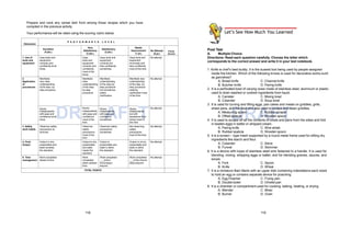 Dimension
P E R F O R M A N C E L E V E L
Excellent
(4 pts.)
Very
Satisfactory
(3 pts.)
Satisfactory
(2 pts.)
Needs
Improvement
(1 pt.)
No Attempt
(0 pt.)
Points
Earned
1. Use of
tools and
equipment
Uses tools and
equipment
correctly and
confidently at all
times
Uses
tools and
equipment
correctly and
confidently
most of the
times
Uses tools and
equipment
correctly but
less confidently
sometimes
Uses tools and
equipment
incorrectly and
less confidently
most of the time
No attempt
2.
Application
of
procedures
Manifests
very clear
understanding
of the step- by-
step procedure
Manifests
clear
understanding
of the step-
by-step
procedure
Manifests
understanding
of the step-by-
step procedure
but sometimes
seeks
clarification
Manifests less
understanding
of the step- by-
step procedure
seeking
clarification most
of the time
No attempt
Works
DR
independently
with ease and
confidence at all
times
Works
independently
with ease and
confidence
most of the
time
Work
A
s
F
independently
with ease and
confidence
sometimes
Works
T
independently
but with
assistance from
others most of
the time
No attempt
3. Safety
work habits
Observes safety
precautions at
all times
Observes
safety
precautions
most of the
time
Observes safety
precautions
sometimes
Not observing
safety
precautions
most of the time
No attempt
4. Final
Output
Output is very
presentable and
taste exceeds
the standard.
Output is very
presentable
and taste
meets the
standard.
Output is
presentable and
taste is within
the standard.
Output is not so
presentable and
taste is within
the standard.
No attempt
5. Time
management
Work completed
ahead of time
Work
completed
within allotted
time
Work completed
(mins./
hours/days)
beyond
Work completed
(mins./hours/
days) beyond
No attempt
TOTAL POINTS
DRAFT
Prepare and cook any cereal dish from among those recipes which you have
compiled in the previous activity.
Your performance will be rated using the scoring rubric below: Let’s See How Much You Learned
Post Test
A. Multiple Choice.
Directions: Read each question carefully. Choose the letter which
corresponds to the correct answer and write it in your test notebook.
1. Knife is chef’s best buddy. It is the busiest tool being used by people assigned
inside the kitchen. Which of the following knives is used for decorative works such
as garnishes?
A. Bread knife
B. Butcher knife
C. Channel knife
D. Paring knife
2. It is a perforated bowl of varying sizes made of stainless steel, aluminum or plastic
used to drain washed or cooked ingredients from liquid.
A. Canister
B. Colander
C. Mixing bowl
D. Soup bowl
3. It is used for turning and lifting eggs, pan cakes and meats on griddles, grills,
sheet pans, and the likes and also used to scrape and clean griddles.
A. Measuring spoon C. Rubber scraper
B. Offset spatula D. Wooden spoon
4. It is used to scrape off all the contents of bowls and pans from the sides and fold
in beaten eggs in batter or whipped cream.
A. Paring knife
B. Rubber spatula
C. Wire whisk
D. Wooden spoon
5. It is a screen – type mesh supported by a round metal frame used for sifting dry
ingredients like starch and flour.
A. Colander
B. Funnel
C. Sieve
D. Skimmer
6. It is a device with loops of stainless steel wire fastened to a handle. It is used for
blending, mixing, whipping eggs or batter, and for blending gravies, sauces, and
soups.
A. Fork
B. Knife
C. Spoon
D. Whisk
7. It is a miniature Bain Marie with an upper dish containing indentations each sized
to hold an egg or contains separate device for poaching.
A. Egg Poacher
B. Double boiler
C. Frying pan
D. Omelet pan
8. It is a chamber or compartment used for cooking, baking, heating, or drying.
A. Blender
B. Burner
C. Mixer
D. Oven
118 119
 