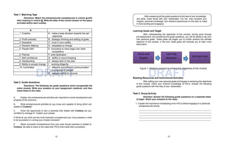 DRAFT DRAFT
Task 1: Matching Type
Directions: Match the entrepreneurial competencies in column A with
their meaning in column B. Write the letter of the correct answer on the space
provided before each number.
A B
1. Creative A. make a wise decision towards the set
objectives
2. Profit-oriented B. strategic thinking and setting of goals
3. Discipline C. trust in one’s ability
4. Decision Making D. adoptable to change
5. People Skill E. innovative to have edge over other
competitors
6. Planner F. solid dedication
7. Self-confidence G. skillful in record keeping
8. Hardworking H. always stick to the plan
9. Ability to accept change I. working diligently
10. Committed J effective and efficient communication
and relation to people
K. always looking for income
Task 2: Guide Questions
Directions: The following are guide questions which encapsulate the
entire module. Write your answers on your assignment notebook, and then
share these to the class.
A. Explain why entrepreneurial activities are important to social development and
progress of the economy.
B. What entrepreneurial activities do you know and capable of doing which are
related to Cookery?
C. Given the opportunity to own a business that relates with Cookery are you
confident to manage it? Explain your answer.
D.What do you think are the most important competencies you must possess in order
to be successful in running your chosen business?
E. Name successful entrepreneurs from your area whose business is related to
Cookery. Be able to share to the class their PECs that made them successful.
After answering all the guide questions to the best of your knowledge
and skills, share those with your classmates. You too, may compare your
insights, personal knowledge, and relevant experiences on the topic to make
it more exciting and engaging.
Learning Goals and Target
After understanding the objectives of this module, having gone through
pre-assessment, and answering the guide questions, you will be asked to set your
own personal goals. These goals will trigger you to further achieve the ultimate
objective of this module. In the end, these goals will motivate you to learn more
about pecs.
Goals and
Targets
Learning
Activities
Ultimate Goal
Figure 1: Strategic process to achieve the objectives of this module
Reading Resources and Instructional Activities
After setting your own personal goals and targets in achieving the objectives
of this module, check your inherent knowledge of PECs. Answer the following
guide questions with the help of your classmates.
Task 3: Group Activity
Direction: Answer the following guide questions on a separate sheet
of paper. Share your answers to the class.
1. Explain the importance of assessing one’s PECs before engaging in a particular
entrepreneurial activity.
12 13
 