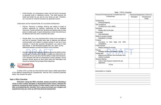 DRAFT T
Personal Entrepreneurial Competencies of an
Entrepreneur
Personal Assessment in terms of:
Strengths Development
Areas
Hardworking
- Working diligently
Self-confidence
- Confidence in one’s ability
Discipline
- Always stick to the plan
Committed
- Solid dedication
Ability to accept changes
- Adoptable to change
Creative
- Innovative
competitors
to have edge over other
Profit-oriented
- Always looking for income
Planner
DRAF
- Strategic thinking and setting of goals
People Skill
- effective and efficient communication and
relation to people
Decision Making
- make a wise decision towards the set
objectives
TOTAL
• Profit-Oriented: An entrepreneur enters into the world of business
to generate profit or additional income. This shall become the
bread and butter for you and for your family as well. Therefore,
you must see to it that the business can generate income.
Listed below are the important skills of a successful entrepreneur:
• Planner: Planning is strategic thinking and setting of goals to
achieve objectives by carefully maximizing all the available
resources. A good entrepreneur develops and applies step-by-step
plans to realize goals. A good entrepreneur knows that planning is
an effective skill only when combined with action.
• People Skills: It’s a very important skill in order to be successful in
any kind of business. People skills refer to effective and efficient
communication and relation to people working in and out of your
business. In day-to-day business transactions, you need to deal
with people. A well-developed people skill can spell out the
difference between success and failure of the business.
• Decision Making: Successful entrepreneurs have the ability to think
quickly, and to make a wise decision towards pre-determined set
objectives. No one can deny that the ability to make wise decisions
is an important skill that an entrepreneur should possess. Sound
decision should spring out from given facts and information and
should be towards the pre-determined objectives.
Process
In order to firm up what you have learned and to have a better appreciation
of the different entrepreneurial competencies, read the PECs checklist presented
below, then answer the same.
Task 4: PECs Checklist
Directions: Using the PECs checklist, assess yourself by indicating a
check (/) mark in either strengths or development areas column. Interpret the
results by counting the total number of check marks in each of the columns.
After accomplishing the checklist, form a group and share your insights and
experiences why you came up with that personal assessment.
Table 1: PECs Checklist
Interpretation or Insights:
16 17
 