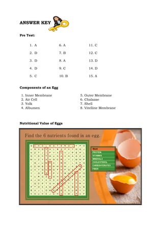 Pre Test:
1. A 6. A 11. C
2. D 7. B 12. C
3. D 8. A 13. D
4. D 9. C 14. D
5. C 10. B 15. A
Components of an Egg
Nutritional Value of Eggs
1. Inner Membrane 5. Outer Membrane
2. Air Cell 6. Chalazae
3. Yolk 7. Shell
4. Albumen 8. Vitelline Membrane
ANSWER KEY
 