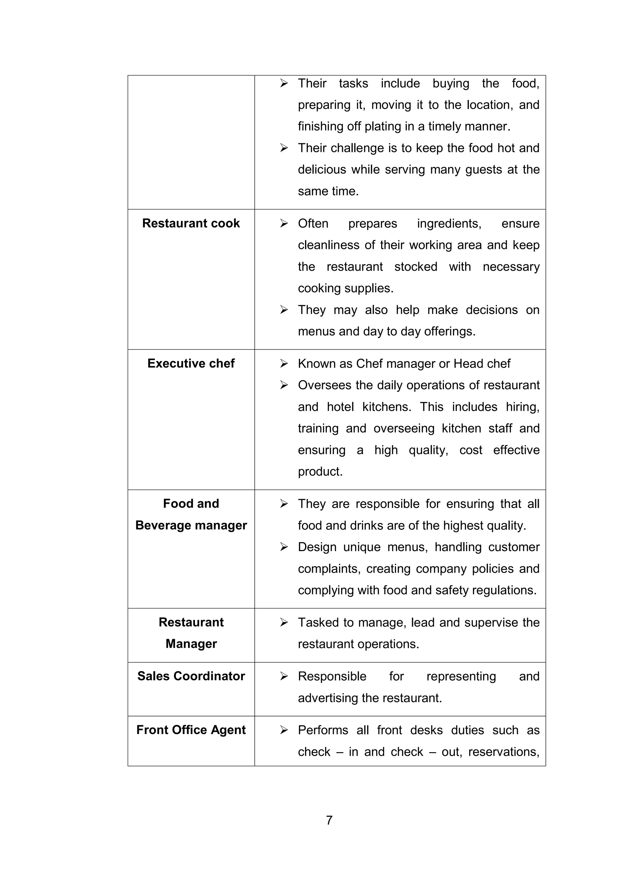 7
 Their tasks include buying the food,
preparing it, moving it to the location, and
finishing off plating in a timely manner.
 Their challenge is to keep the food hot and
delicious while serving many guests at the
same time.
Restaurant cook  Often prepares ingredients, ensure
cleanliness of their working area and keep
the restaurant stocked with necessary
cooking supplies.
 They may also help make decisions on
menus and day to day offerings.
Executive chef  Known as Chef manager or Head chef
 Oversees the daily operations of restaurant
and hotel kitchens. This includes hiring,
training and overseeing kitchen staff and
ensuring a high quality, cost effective
product.
Food and
Beverage manager
 They are responsible for ensuring that all
food and drinks are of the highest quality.
 Design unique menus, handling customer
complaints, creating company policies and
complying with food and safety regulations.
Restaurant
Manager
 Tasked to manage, lead and supervise the
restaurant operations.
Sales Coordinator  Responsible for representing and
advertising the restaurant.
Front Office Agent  Performs all front desks duties such as
check – in and check – out, reservations,
 