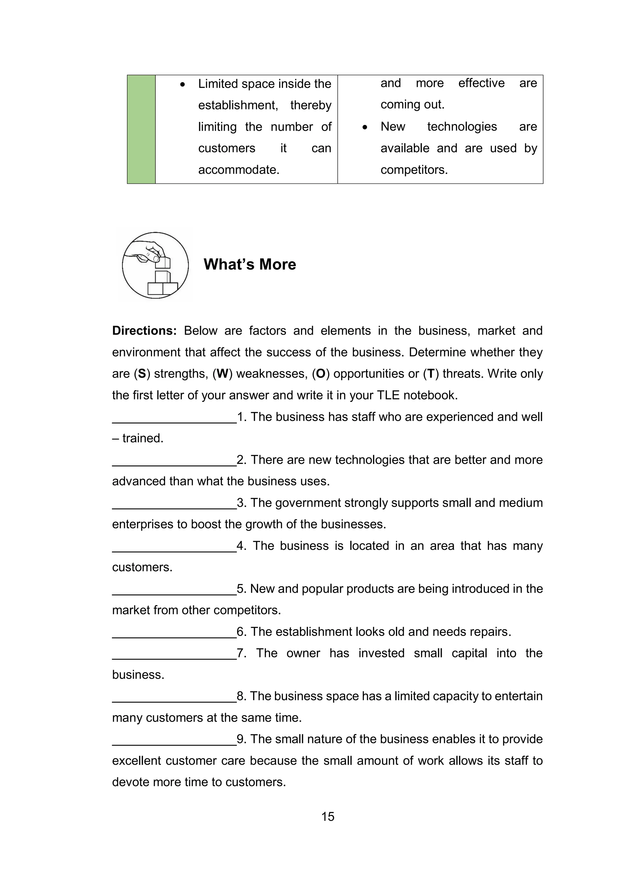 15
 Limited space inside the
establishment, thereby
limiting the number of
customers it can
accommodate.
and more effective are
coming out.
 New technologies are
available and are used by
competitors.
What’s More
Directions: Below are factors and elements in the business, market and
environment that affect the success of the business. Determine whether they
are (S) strengths, (W) weaknesses, (O) opportunities or (T) threats. Write only
the first letter of your answer and write it in your TLE notebook.
__________________1. The business has staff who are experienced and well
– trained.
__________________2. There are new technologies that are better and more
advanced than what the business uses.
__________________3. The government strongly supports small and medium
enterprises to boost the growth of the businesses.
__________________4. The business is located in an area that has many
customers.
__________________5. New and popular products are being introduced in the
market from other competitors.
__________________6. The establishment looks old and needs repairs.
__________________7. The owner has invested small capital into the
business.
__________________8. The business space has a limited capacity to entertain
many customers at the same time.
__________________9. The small nature of the business enables it to provide
excellent customer care because the small amount of work allows its staff to
devote more time to customers.
 