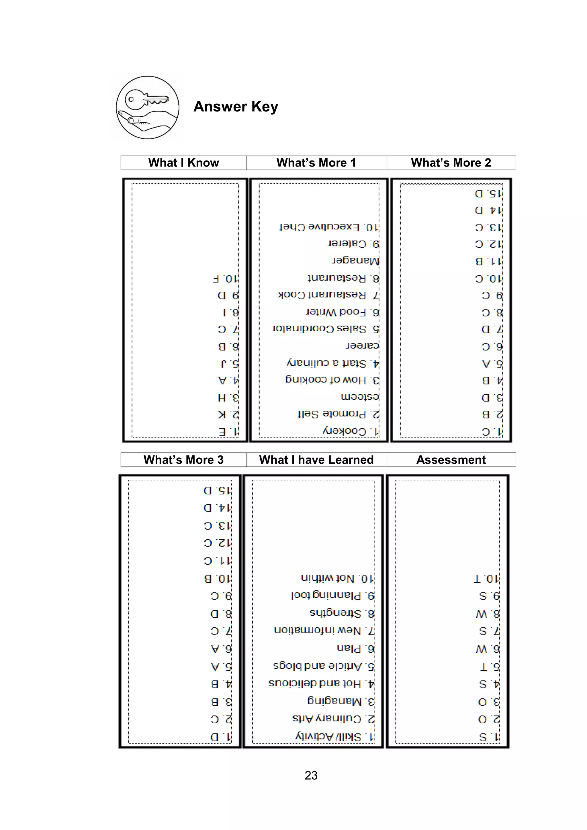 23
Answer Key
What I Know What’s More 1 What’s More 2
What’s More 3 What I have Learned Assessment
 