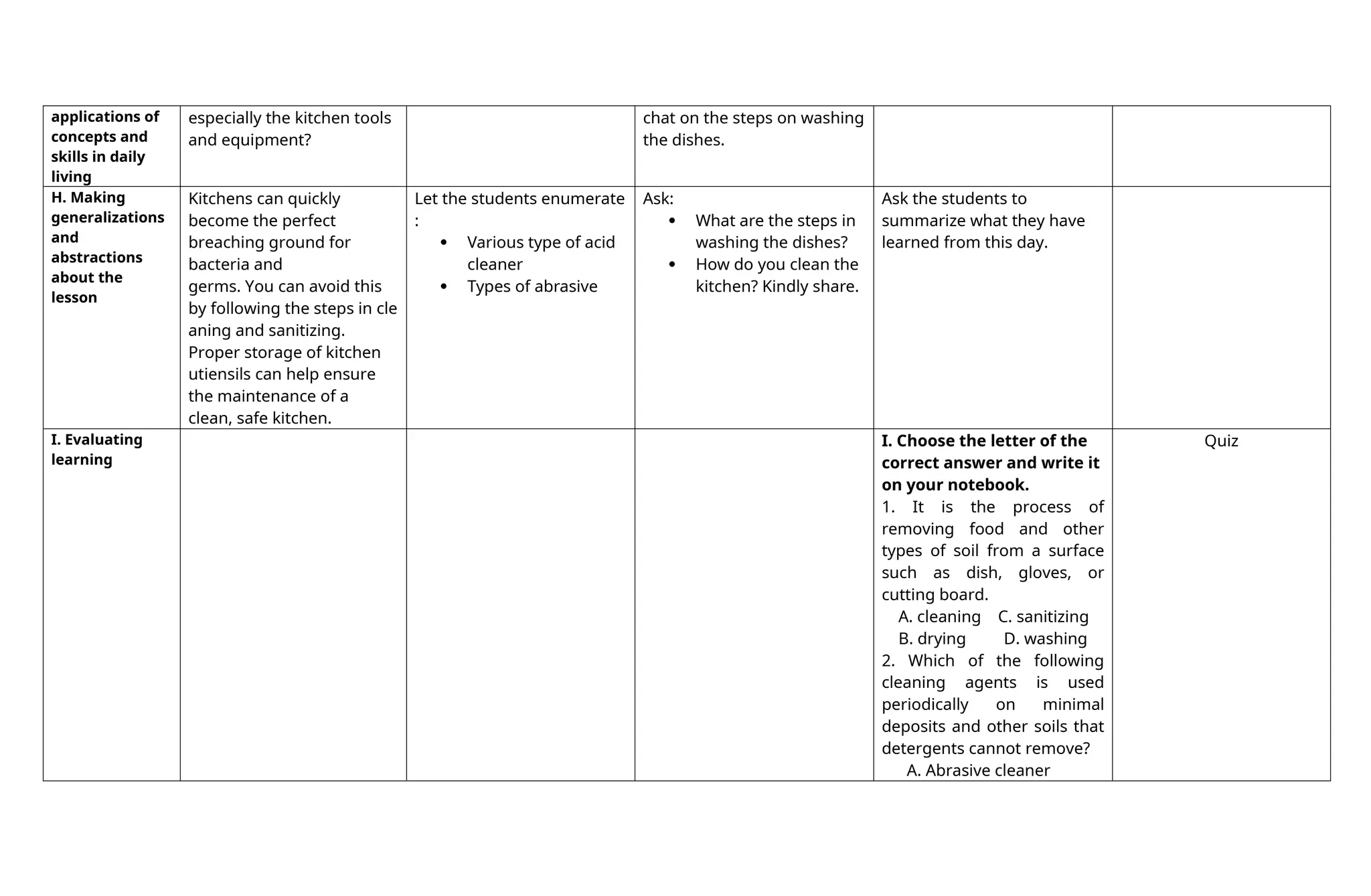 applications of
concepts and
skills in daily
living
especially the kitchen tools
and equipment?
chat on the steps on washing
the dishes.
H. Making
generalizations
and
abstractions
about the
lesson
Kitchens can quickly
become the perfect
breaching ground for
bacteria and
germs. You can avoid this
by following the steps in cle
aning and sanitizing.
Proper storage of kitchen
utiensils can help ensure
the maintenance of a
clean, safe kitchen.
Let the students enumerate
:
 Various type of acid
cleaner
 Types of abrasive
Ask:
 What are the steps in
washing the dishes?
 How do you clean the
kitchen? Kindly share.
Ask the students to
summarize what they have
learned from this day.
I. Evaluating
learning
I. Choose the letter of the
correct answer and write it
on your notebook.
1. It is the process of
removing food and other
types of soil from a surface
such as dish, gloves, or
cutting board.
A. cleaning C. sanitizing
B. drying D. washing
2. Which of the following
cleaning agents is used
periodically on minimal
deposits and other soils that
detergents cannot remove?
A. Abrasive cleaner
Quiz
 