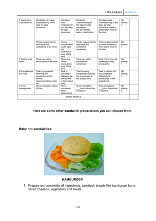 LM-Cookery Grade 9
143
Here are some other sandwich preparations you can choose from.
Make hot sandwiches:
HAMBURGER
1. Prepare and assemble all ingredients; sandwich breads like hamburger buns,
sliced cheeses, vegetables and meats.
2. Application
of procedures
Manifests very clear
understanding of the
step- by-step
procedure
Manifests
clear
understandin
g of the step-
by-step
procedure
Manifests
understanding of
the step-by-step
procedure
but sometimes
seeks clarification
Manifests less
understanding of the
step- by-step
procedure seeking
clarification most of
the time
No
attemp
t
Works independently
with ease and
confidence at all times
Works
independentl
y with ease
and
confidence
most of the
time
Works independently
with ease and
confidence
sometimes
Works independently
but with assistance
from others most of
the time
No
attemp
t
3. Safety work
habits
Observes safety
precautions at all times
Observes
safety
precautions
most of the
time
Observes safety
precautions
sometimes
Most of the time not
observing safety
precautions
No
attemp
t
4.Completenes
s of Task
Task is completed
following the
procedures in the
activity
improvement/innovatio
ns
Task is
completed
following the
procedures
in the project
plan
Task is nearly
completed following
the procedures in
the project plan
Task is started but
not completed
following the
procedures in the
project plan
No
attemp
t
5. Time
management
Work completed ahead
of time
Work
completed
within
allotted time
Work completed
___(mins./hours/day
s) beyond
Work completed
___(mins./hours/day
s) beyond
No
attemp
t
TOTAL POINTS
 