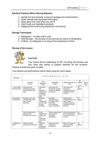 LM-Cookery Grade 9
196
Sanitary Practices When Storing Desserts
1. Handle the food properly to prevent spoilage and contamination.
2. Wash utensils and equipment thoroughly.
3. Keep away from food when you are ill.
4. Store foods and ingredients properly.
5. Safeguard the food during distribution and service.
Storage Techniques
1. Refrigerate – to keep cold or cool
2. Cold Storage – the process of storing food by means of refrigeration
3. Chilling – to refrigerate or to reduce the temperature of food
Review of the Lesson
Live It On
Your school will be celebrating its 50th
Founding Anniversary and
your class was tasked to prepare desserts for the occasion.
Prepare at least two types of salad.
Your product and performance will be rated using the rubric below.
Dimension
P E R F O R M A N C E L E V E L
Excellent
(4 pts.)
Very
Satisfactory
(3 pts.)
Satisfactory
(2 pts.)
Needs Improvement
(1 pt.)
No
Attemp
t
(0 pt.)
Points
Earne
d
1. Use of tools
and equipment
Uses tools and
equipment correctly
and confidently at all
times
Uses tools
and
equipment
correctly and
confidently
most of the
times
Uses tools and
equipment correctly
but less confidently
sometimes
Uses tools and
equipment
incorrectly and less
confidently most of
the time
No
attemp
t
2. Application
of procedures
Manifests very clear
understanding of the
step- by-step
procedure
Manifests
clear
understandin
g of the step-
by-step
procedure
Manifests
understanding of
the step-by-step
procedure
but sometimes
seeks clarification
Manifests less
understanding of the
step- by-step
procedure seeking
clarification most of
the time
No
attemp
t
Works independently
with ease and
confidence at all times
Works
independentl
y with ease
and
confidence
most of the
time
Works independently
with ease and
confidence
sometimes
Works independently
but with assistance
from others most of
the time
No
attemp
t
3. Safety work
habits
Observes safety
precautions at all times
Observes
safety
precautions
most of the
Observes safety
precautions
sometimes
Most of the time not
observing safety
precautions
No
attemp
t
 
