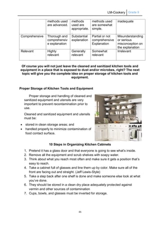 LM-Cookery Grade 9
46
methods used
are advanced.
methods
used are
appropriate.
.
methods used
are somewhat
simple.
inadequate
Comprehensive Thorough and
comprehensiv
e explanation
Substantial
explanation
Partial or not
comprehensive
Explanation
Misunderstanding
or serious
misconception on
the explanation
Relevant Highly
relevant
Generally
relevant
Somewhat
relevant
Irrelevant
Of course you will not just leave the cleaned and sanitized kitchen tools and
equipment in a place that is exposed to dust and/or microbes, right? The next
topic will give you the complete idea on proper storage of kitchen tools and
equipment.
Proper Storage of Kitchen Tools and Equipment
Proper storage and handling of cleaned and
sanitized equipment and utensils are very
important to prevent recontamination prior to
use.
Cleaned and sanitized equipment and utensils
must be:
 stored in clean storage areas; and
 handled properly to minimize contamination of
food contact surface.
10 Steps in Organizing Kitchen Cabinets
1. Pretend it has a glass door and that everyone is going to see what’s inside.
2. Remove all the equipment and scrub shelves with soapy water.
3. Think about what you reach most often and make sure it gets a position that’s
easy to reach.
4. Take a cabinet full of glasses and line them up by color. Make sure all of the
front are facing out and straight. (Jeff Lewis-Style)
5. Take a step back after one shelf is done and make someone else look at what
you’ve done.
6. They should be stored in a clean dry place adequately protected against
vermin and other sources of contamination
7. Cups, bowls, and glasses must be inverted for storage.
 