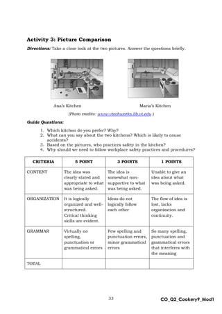 33 CO_Q2_Cookery9_Mod1
MMModule4J
Activity 3: Picture Comparison
Directions: Take a close look at the two pictures. Answer the questions briefly.
Ana’s Kitchen Maria’s Kitchen
(Photo credits: www.vtechworks.lib.vt.edu )
Guide Questions:
1. Which kitchen do you prefer? Why?
2. What can you say about the two kitchens? Which is likely to cause
accidents?
3. Based on the pictures, who practices safety in the kitchen?
4. Why should we need to follow workplace safety practices and procedures?
CRITERIA 5 POINT 3 POINTS 1 POINTS
CONTENT The idea was
clearly stated and
appropriate to what
was being asked.
The idea is
somewhat non-
supportive to what
was being asked.
Unable to give an
idea about what
was being asked.
ORGANIZATION It is logically
organized and well-
structured.
Critical thinking
skills are evident.
Ideas do not
logically follow
each other
The flow of idea is
lost, lacks
organization and
continuity.
GRAMMAR Virtually no
spelling,
punctuation or
grammatical errors
Few spelling and
punctuation errors,
minor grammatical
errors
So many spelling,
punctuation and
grammatical errors
that interferes with
the meaning
TOTAL
 