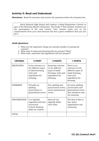 35 CO_Q2_Cookery9_Mod1
MMModule4J
Activity 5: Read and Understand
Directions: Read the situation and answer the questions below the situation box.
Guide Questions:
1. What are the important things you should consider in joining the
contest?
2. What type of salad and dressing will you prepare? Why?
3. What tools, materials and ingredients will you prepare?
CRITERIA 5 POINT 3 POINTS 1 POINTS
RELEVANCE It has relevance to
the different types
of salad dressing,
tools and
ingredients for
dressing.
Somehow relevant
to the different
types of salad
dressing, tools and
ingredients for
dressing.
There is no
relevance to the
different types of
salad dressing,
tools and
ingredients for
dressing.
GRAMMAR Virtually no
spelling,
punctuation or
grammatical errors
Few spelling and
punctuation errors,
minor grammatical
errors
So many spelling,
punctuation and
grammatical errors
that interferes with
the meaning
ORGANIZATION It is logically
organized and well-
structured.
Critical thinking
skills are evident.
Ideas do not
logically follow
each other
The flow of idea is
lost, lacks
organization and
continuity.
TOTAL
Alicia National High School will conduct a Salad Preparation Contest as
part of the Nutrition Month Celebration. The Grade 9 TLE-Cookery students are
the participants of the said contest. Your teacher chose you as the
representative from your class because she has a great confidence that you can
do it.
 