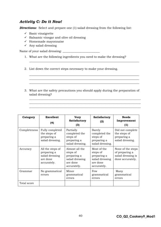 40 CO_Q2_Cookery9_Mod1
MMModule4J
Activity C: Do it Now!
Directions: Select and prepare one (1) salad dressing from the following list:
 Basic vinaigrette
 Balsamic vinegar and olive oil dressing
 Homemade mayonnaise
 Any salad dressing
Name of your salad dressing: _________________________
1. What are the following ingredients you need to make the dressing?
__________________________________________________________________________
2. List down the correct steps necessary to make your dressing.
__________________________________________________________________________
__________________________________________________________________________
__________________________________________________________________________
3. What are the safety precautions you should apply during the preparation of
salad dressing?
___________________________________________________________________________
___________________________________________________________________________
___________________________________________________________________________
Category Excellent
(4)
Very
Satisfactory
(3)
Satisfactory
(2)
Needs
Improvement
(1)
Completeness Fully completed
the steps of
preparing a
salad dressing.
Partially
completed the
steps of
preparing a
salad dressing.
Barely
completed the
steps of
preparing a
salad dressing.
Did not complete
the steps of
preparing a
salad dressing.
Accuracy All the steps of
preparing a
salad dressing
are done
accurately.
Almost all the
steps of
preparing a
salad dressing
are done
accurately.
Most of the
steps of
preparing a
salad dressing
are done
accurately.
None of the steps
of preparing a
salad dressing is
done accurately.
Grammar No grammatical
errors
Minor
grammatical
errors
Few
grammatical
errors
Many
grammatical
errors
Total score
 