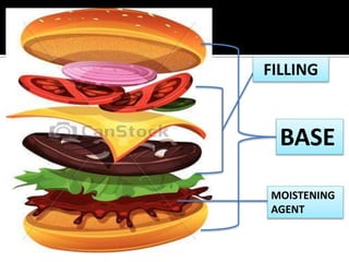 BASE
MOISTENING
AGENT
FILLING
 