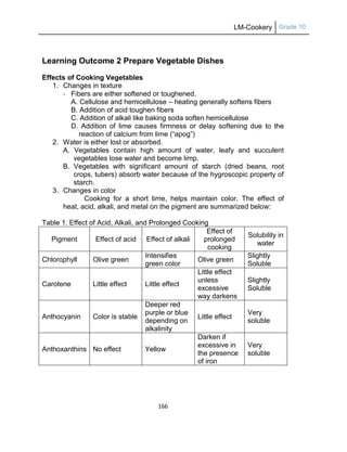 LM-Cookery Grade 10
166
Learning Outcome 2 Prepare Vegetable Dishes
Effects of Cooking Vegetables
1. Changes in texture
- Fibers are either softened or toughened.
A. Cellulose and hemicellulose – heating generally softens fibers
B. Addition of acid toughen fibers
C. Addition of alkali like baking soda soften hemicellulose
D. Addition of lime causes firmness or delay softening due to the
reaction of calcium from lime (―apog‖)
2. Water is either lost or absorbed.
A. Vegetables contain high amount of water, leafy and succulent
vegetables lose water and become limp.
B. Vegetables with significant amount of starch (dried beans, root
crops, tubers) absorb water because of the hygroscopic property of
starch.
3. Changes in color
Cooking for a short time, helps maintain color. The effect of
heat, acid, alkali, and metal on the pigment are summarized below:
Table 1. Effect of Acid, Alkali, and Prolonged Cooking
Pigment Effect of acid Effect of alkali
Effect of
prolonged
cooking
Solubility in
water
Chlorophyll Olive green
Intensifies
green color
Olive green
Slightly
Soluble
Carotene Little effect Little effect
Little effect
unless
excessive
way darkens
Slightly
Soluble
Anthocyanin Color is stable
Deeper red
purple or blue
depending on
alkalinity
Little effect
Very
soluble
Anthoxanthins No effect Yellow
Darken if
excessive in
the presence
of iron
Very
soluble
 