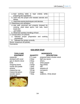 LM-Cookery Grade 10
264
a. kept working table is kept orderly while
preparing the ingredients
b. used only the proper and needed utensils and
dishes
c. used time-saving techniques and devices
2. Cleanliness and sanitation
a. was well- groomed and properly dressed for
cooking, used clean apron, hair nets, hand
towel and
pot holder
b. Observed sanitary handling of food
3. Conservation of nutrients
a. followed proper preparation and cooking
procedures
b. followed the recipe correctly
Score: (maximum 42 points)
Comments:
EGG DROP SOUP
TOOLS AND
EQUIPMENT
INGRIDIENTS
QUANTITY DESCRIPTION
casserole
stockpot with cover
gas or electric stove
knife
chopping board
mortar and pestle
strainer
measuring cup
measuring spoon
wooden spoon
soup ladle
6 ½ cups
2 tbsp.
2 tbsp.
¼ tsp.
2 large
1 tbsp.
2 tbsp.
1/8 tsp
2 large
1 tbsp.
prepared basic chicken stock
light soy sauce
sherry
white pepper
egg whites
salt
sesame oil
cornstarch
eggs
scallions , thinly sliced
 
