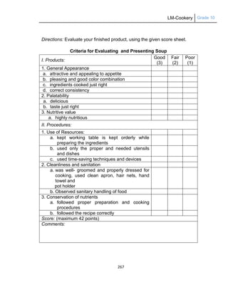 LM-Cookery Grade 10
267
Directions: Evaluate your finished product, using the given score sheet.
Criteria for Evaluating and Presenting Soup
I. Products:
Good
(3)
Fair
(2)
Poor
(1)
1. General Appearance
a. attractive and appealing to appetite
b. pleasing and good color combination
c. ingredients cooked just right
d. correct consistency
2. Palatability
a. delicious
b. taste just right
3. Nutritive value
a. highly nutritious
II. Procedures:
1. Use of Resources:
a. kept working table is kept orderly while
preparing the ingredients
b. used only the proper and needed utensils
and dishes
c. used time-saving techniques and devices
2. Cleanliness and sanitation
a. was well- groomed and properly dressed for
cooking, used clean apron, hair nets, hand
towel and
pot holder
b. Observed sanitary handling of food
3. Conservation of nutrients
a. followed proper preparation and cooking
procedures
b. followed the recipe correctly
Score: (maximum 42 points)
Comments:
 