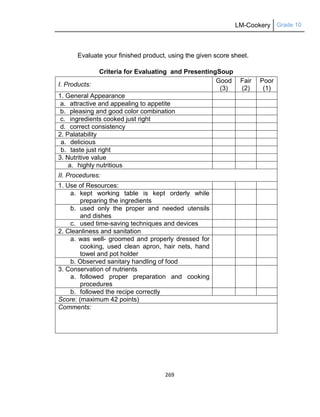 LM-Cookery Grade 10
269
Evaluate your finished product, using the given score sheet.
Criteria for Evaluating and PresentingSoup
I. Products:
Good
(3)
Fair
(2)
Poor
(1)
1. General Appearance
a. attractive and appealing to appetite
b. pleasing and good color combination
c. ingredients cooked just right
d. correct consistency
2. Palatability
a. delicious
b. taste just right
3. Nutritive value
a. highly nutritious
II. Procedures:
1. Use of Resources:
a. kept working table is kept orderly while
preparing the ingredients
b. used only the proper and needed utensils
and dishes
c. used time-saving techniques and devices
2. Cleanliness and sanitation
a. was well- groomed and properly dressed for
cooking, used clean apron, hair nets, hand
towel and pot holder
b. Observed sanitary handling of food
3. Conservation of nutrients
a. followed proper preparation and cooking
procedures
b. followed the recipe correctly
Score: (maximum 42 points)
Comments:
 