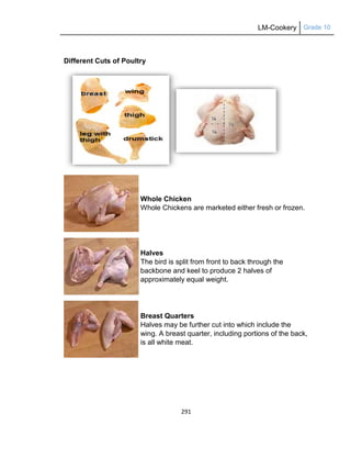 LM-Cookery Grade 10
291
Different Cuts of Poultry
Whole Chicken
Whole Chickens are marketed either fresh or frozen.
Halves
The bird is split from front to back through the
backbone and keel to produce 2 halves of
approximately equal weight.
Breast Quarters
Halves may be further cut into which include the
wing. A breast quarter, including portions of the back,
is all white meat.
 