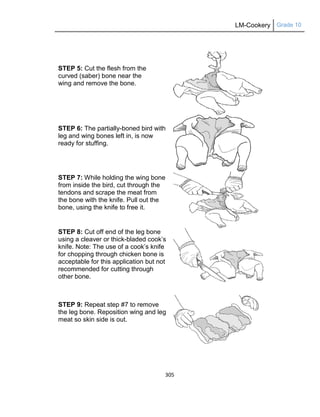 LM-Cookery Grade 10
305
STEP 5: Cut the flesh from the
curved (saber) bone near the
wing and remove the bone.
STEP 6: The partially-boned bird with
leg and wing bones left in, is now
ready for stuffing.
STEP 7: While holding the wing bone
from inside the bird, cut through the
tendons and scrape the meat from
the bone with the knife. Pull out the
bone, using the knife to free it.
STEP 8: Cut off end of the leg bone
using a cleaver or thick-bladed cook‘s
knife. Note: The use of a cook‘s knife
for chopping through chicken bone is
acceptable for this application but not
recommended for cutting through
other bone.
STEP 9: Repeat step #7 to remove
the leg bone. Reposition wing and leg
meat so skin side is out.
 