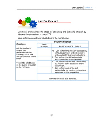 LM-Cookery Grade 10
307
Directions: Demonstrate the steps in fabricating and deboning chicken by
following the procedures on page 279.
Your performance will be evaluated using the rubric below:
Directions:
Ask the teacher to
assess your
performance in the
following critical task
and performance criteria
below
You will be rated based
on the overall evaluation
on the right side.
SCORING RUBRICS
Level
Achieved PERFORMANCE LEVELS
10 - Can perform the skill very satisfactorily
without supervision and with initiative
and adaptability to problem situations.
7 - Can perform the skill satisfactorily
without assistance or supervision.
4 - Can perform the skill less satisfactorily
but requires some assistance and/or
supervision.
1 - Can perform parts of the skill
satisfactorily, but requires considerable
assistance and/or supervision.
Instructor will initial level achieved.
 