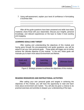 LM-Cookery Grade 10
31
7. Using self-assessment, explain your level of confidence in formulating
a business idea.
________________________________________________________
________________________________________________________
_____________________________________________________
After all the guide questions have been answered and skills have been
mastered, share those with your classmates. Discuss your insights, personal
knowledge, and relevant experiences on the topic to make it more exciting
and engaging.
LEARNING GOALS AND TARGET
After reading and understanding the objectives of this module and
having gone through the pre-assessment and guide questions, you will be
asked to set your own personal goals. These goals will trigger you to further
achieve the ultimate objective of this module. In the end, these goals will
motivate you to learn more about Environment and Market.
Figure 2: Strategic process to achieve the objectives of this module.
READING RESOURCES AND INSTRUCTIONAL ACTIVITIES
After setting your own personal goals and targets in achieving the
objectives of this module, you will have the opportunity to read and learn
more about environment and market. You will also be given a chance to do
practical exercises and activities to deepen your understanding of the topic.
Goals and
Targets
Learning
Activities
Ultimate Goal
 
