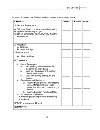 LM-Cookery Grade 10
312
Direction: Evaluate your finished products using the score sheet below.
I. Product: Good (3) Fair (2) Poor (1)
1. General Appearance
A. Color combination is attractive and appealing
B. ingredients cooked just right
C. correct consistency not mushy/ very thick/thin
consistency
________
_______
________
_______
_______
_______
______
______
______
2. Palatability
A. delicious
B. tastes just right
_______
________
_______
_______
______
______
3.Nutritive Value
A. highly nutritious ________ _______ ______
II. Procedure:
3. Use of Resources:
a. kept working table orderly while
preparing the ingredients
b. used only the proper and needed
utensils and dishes
c. used time-saving techniques and
devices
4. Cleanliness and Sanitation
a. observed well-groomed and properly
dressed for cooking, use clean
apron, hair nets, hand towel and pot
holders
b. observed sanitary handling of food
5. Conservation of Nutrients
A. followed proper preparation and cooking
procedures
________
________
_______
________
________
________
_______
_______
_______
_______
_______
_______
______
______
______
______
______
______
SCORE: (maximum of 42 pts.)
COMMENTS:
 