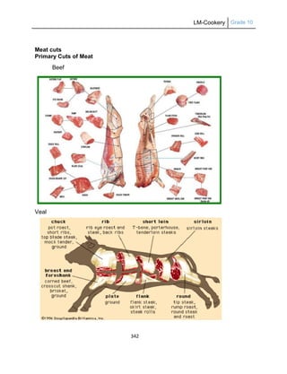 LM-Cookery Grade 10
342
Meat cuts
Primary Cuts of Meat
Beef
Veal
 