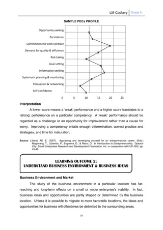 LM-Cookery Grade 9
10
SAMPLE PECs PROFILE
Opportunity seeking
Persistence
Commitment to work contract
Demand for quality & efficiency
Risk taking
Goal setting
Information seeking
Systematic planning & monitoring
Persuasion & networking
Self-confidence
Interpretation
A lower score means a ‘weak’ performance and a higher score translates to a
‘strong’ performance on a particular competency. A ‘weak’ performance should be
regarded as a challenge or an opportunity for improvement rather than a cause for
worry. Improving a competency entails enough determination, correct practice and
strategies, and time for maturation.
Source: Liberal, AE. E. (2007). Appraising and developing yourself for an entrepreneurial career. (Eds.)
Maghirang, T., Librando, P., Esguerra, D., & Recio, D. In Introduction to Entrepreneurship. Quezon
City: Small Enterprises Research and Development Foundation, Inc. in cooperation with UP-ISSI. pp:
45-46.
Business Environment and Market
The study of the business environment in a particular location has far-
reaching and long-term effects on a small or micro enterprise’s viability. In fact,
business ideas and opportunities are partly shaped or determined by the business
location. Unless it is possible to migrate to more favorable locations, the ideas and
opportunities for business will oftentimes be delimited to the surrounding areas.
LEARNING OUTCOME 2:
UNDERSTAND BUSINESS ENVIRONMENT & BUSINESS IDEAS
0 5 10 15 20 25
X
X
X
X
X
X
X
X
X
X
 