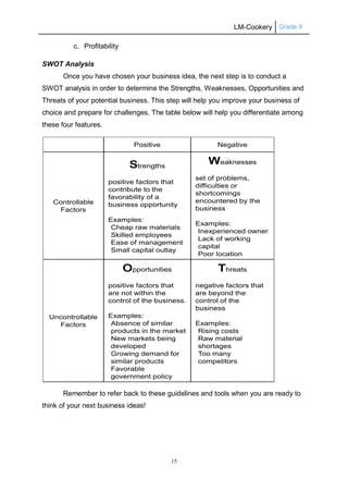 LM-Cookery Grade 9
15
c. Profitability
SWOT Analysis
Once you have chosen your business idea, the next step is to conduct a
SWOT analysis in order to determine the Strengths, Weaknesses, Opportunities and
Threats of your potential business. This step will help you improve your business of
choice and prepare for challenges. The table below will help you differentiate among
these four features.
Remember to refer back to these guidelines and tools when you are ready to
think of your next business ideas!
Positive Negative
Controllable
Factors
Strengths
positive factors that
contribute to the
favorability of a
business opportunity
Examples:
Cheap raw materials
Skilled employees
Ease of management
Small capital outlay
Weaknesses
set of problems,
difficulties or
shortcomings
encountered by the
business
Examples:
Inexperienced owner
Lack of working
capital
Poor location
Uncontrollable
Factors
Opportunities
positive factors that
are not within the
control of the business.
Examples:
Absence of similar
products in the market
New markets being
developed
Growing demand for
similar products
Favorable
government policy
Threats
negative factors that
are beyond the
control of the
business
Examples:
Rising costs
Raw material
shortages
Too many
competitors
 
