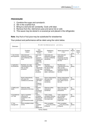 LM-Cookery Grade 9
190
PROCEDURE
1. Combine the sugar and cornstarch.
2. Stir in the crushed fruit.
3. Bring to a boil and stir constantly. Cook until clear.
4. Remove from fire. Add lemon juice and serve hot or cold.
5. This sauce may be stored in a covered jar and placed in the refrigerator.
Note: Any fruit or fruit juice may be substituted for strawberries
Your product and performance will be rated using the rubric below.
Dimension
P E R F O R M A N C E L E V E L
Excellent
(4 pts.)
Very
Satisfactory
(3 pts.)
Satisfactory
(2 pts.)
Needs Improvement
(1 pt.)
No
Attemp
t
(0 pt.)
Points
Earne
d
1. Use of tools
and equipment
Uses tools and
equipment correctly
and confidently at all
times
Uses tools
and
equipment
correctly and
confidently
most of the
times
Uses tools and
equipment correctly
but less confidently
sometimes
Uses tools and
equipment
incorrectly and less
confidently most of
the time
No
attemp
t
2. Application
of procedures
Manifests very clear
understanding of the
step- by-step
procedure
Manifests
clear
understandin
g of the step-
by-step
procedure
Manifests
understanding of
the step-by-step
procedure
but sometimes
seeks clarification
Manifests less
understanding of the
step- by-step
procedure seeking
clarification most of
the time
No
attemp
t
Works independently
with ease and
confidence at all times
Works
independentl
y with ease
and
confidence
most of the
time
Works independently
with ease and
confidence
sometimes
Works independently
but with assistance
from others most of
the time
No
attemp
t
3. Safety work
habits
Observes safety
precautions at all times
Observes
safety
precautions
most of the
time
Observes safety
precautions
sometimes
Most of the time not
observing safety
precautions
No
attemp
t
4.Completenes
s of Task
Task is completed
following the
procedures in the
activity
improvement/innovatio
ns
Task is
completed
following the
procedures
in the project
plan
Task is nearly
completed following
the procedures in
the project plan
Task is started but
not completed
following the
procedures in the
project plan
No
attemp
t
5. Time
management
Work completed ahead
of time
Work
completed
within
allotted time
Work completed
___(mins./hours/day
s) beyond
Work completed
___(mins./hours/day
s) beyond
No
attemp
t
TOTAL POINTS
 