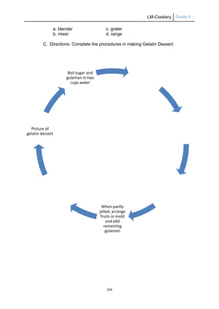 LM-Cookery Grade 9
208
a. blender c. grater
b. mixer d. range
C. Directions: Complete the procedures in making Gelatin Dessert.
When partly
jelled, arrange
fruits in mold
and add
remaining
gulaman
Picture of
gelatin dessert
Boil sugar and
gulaman in two
cups water
 