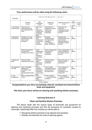 LM-Cookery Grade 9
49
Your performance will be rated using the following rubric:
Congratulations you have successfully cleaned, sanitized and stored kitchen
tools and equipment.
This time, your focus will be on cleaning and sanitizing kitchen premises.
Learning Outcome 2
Clean and Sanitize Kitchen Premises
The lesson deals with the various types of chemicals and equipment for
cleaning and sanitizing premises and first aid procedure for accidents caused by
chemicals. Specifically after this module you will be able to:
1. Recognize kitchen premises to be cleaned and sanitized;
1. Classify and describe the uses of cleaning agents;
Dimension
P E R F O R M A N C E L E V E L
Excellent
(4 pts.)
Very
Satisfactory
(3 pts.)
Satisfactory
(2 pts.)
Needs Improvement
(1 pt.)
No
Attemp
t
(0 pt.)
Points
Earne
d
1. Use of tools
and equipment
Uses tools and
equipment correctly
and confidently at all
times
Uses tools
and
equipment
correctly and
confidently
most of the
times
Uses tools and
equipment correctly
and but less
confidently
sometimes
Uses tools and
equipment
incorrectly and less
confidently most of
the time
No
attemp
t
2. Application
of procedures
Manifests very clear
understanding of the
step- by-step
procedure
Manifests
clear
understandin
g of the step-
by-step
procedure
Manifests
understanding of
the step-by-step
procedure
but sometimes
seeks clarification
Manifests less
understanding of the
step- by-step
procedure seeking
clarification most of
the time
No
attemp
t
Works independently
with ease and
confidence at all times
Works
independentl
y with ease
and
confidence
most of the
time
Works independently
with ease and
confidence
sometimes
Works independently
but with assistance
from others most of
the time
No
attemp
t
3. Safety work
habits
Observes safety
precautions at all times
Observes
safety
precautions
most of the
time
Observes safety
precautions
sometimes
Most of the time not
observing safety
precautions
No
attemp
t
4.Completenes
s of Task
Task is completed
following the
procedures in the
activity
improvement/innovatio
ns
Task is
completed
following the
procedures
in the project
plan
Task is nearly
completed following
the procedures in
the project plan
Task is started but
not completed
following the
procedures in the
project plan
No
attemp
t
5. Time
management
Work completed ahead
of time
Work
completed
within
allotted time
Work completed
___(mins./hours/day
s) beyond
Work completed
___(mins./hours/day
s) beyond
No
attemp
t
TOTAL POINTS
 