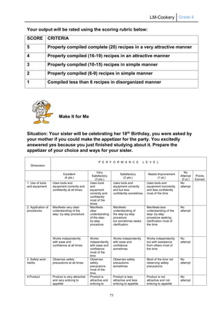LM-Cookery Grade 9
75
Your output will be rated using the scoring rubric below:
SCORE CRITERIA
5 Properly compiled complete (20) recipes in a very attractive manner
4 Properly compiled (16-19) recipes in an attractive manner
3 Properly compiled (10-15) recipes in simple manner
2 Properly compiled (6-9) recipes in simple manner
1 Compiled less than 6 recipes in disorganized manner
Make It for Me
Situation: Your sister will be celebrating her 18th Birthday, you were asked by
your mother if you could make the appetizer for the party. You excitedly
answered yes because you just finished studying about it. Prepare the
appetizer of your choice and ways for your sister.
Dimension
P E R F O R M A N C E L E V E L
Excellent
(4 pts.)
Very
Satisfactory
(3 pts.)
Satisfactory
(2 pts.)
Needs Improvement
(1 pt.)
No
Attempt
(0 pt.)
Points
Earned
1. Use of tools
and equipment
Uses tools and
equipment correctly and
confidently at all times
Uses tools
and
equipment
correctly and
confidently
most of the
times
Uses tools and
equipment correctly
and but less
confidently sometimes
Uses tools and
equipment incorrectly
and less confidently
most of the time
No
attempt
2. Application of
procedures
Manifests very clear
understanding of the
step- by-step procedure
Manifests
clear
understanding
of the step-
by-step
procedure
Manifests
understanding of
the step-by-step
procedure
but sometimes seeks
clarification
Manifests less
understanding of the
step- by-step
procedure seeking
clarification most of
the time
No
attempt
Works independently
with ease and
confidence at all times
Works
independently
with ease and
confidence
most of the
time
Works independently
with ease and
confidence
sometimes
Works independently
but with assistance
from others most of
the time
No
attempt
3. Safety work
habits
Observes safety
precautions at all times
Observes
safety
precautions
most of the
time
Observes safety
precautions
sometimes
Most of the time not
observing safety
precautions
No
attempt
4.Product Product is very attractive
and very enticing to
appetite
Product is
attractive and
enticing to
Product is less
attractive and less
enticing to appetite
Product is not
attractive and not
enticing to appetite
No
attempt
 