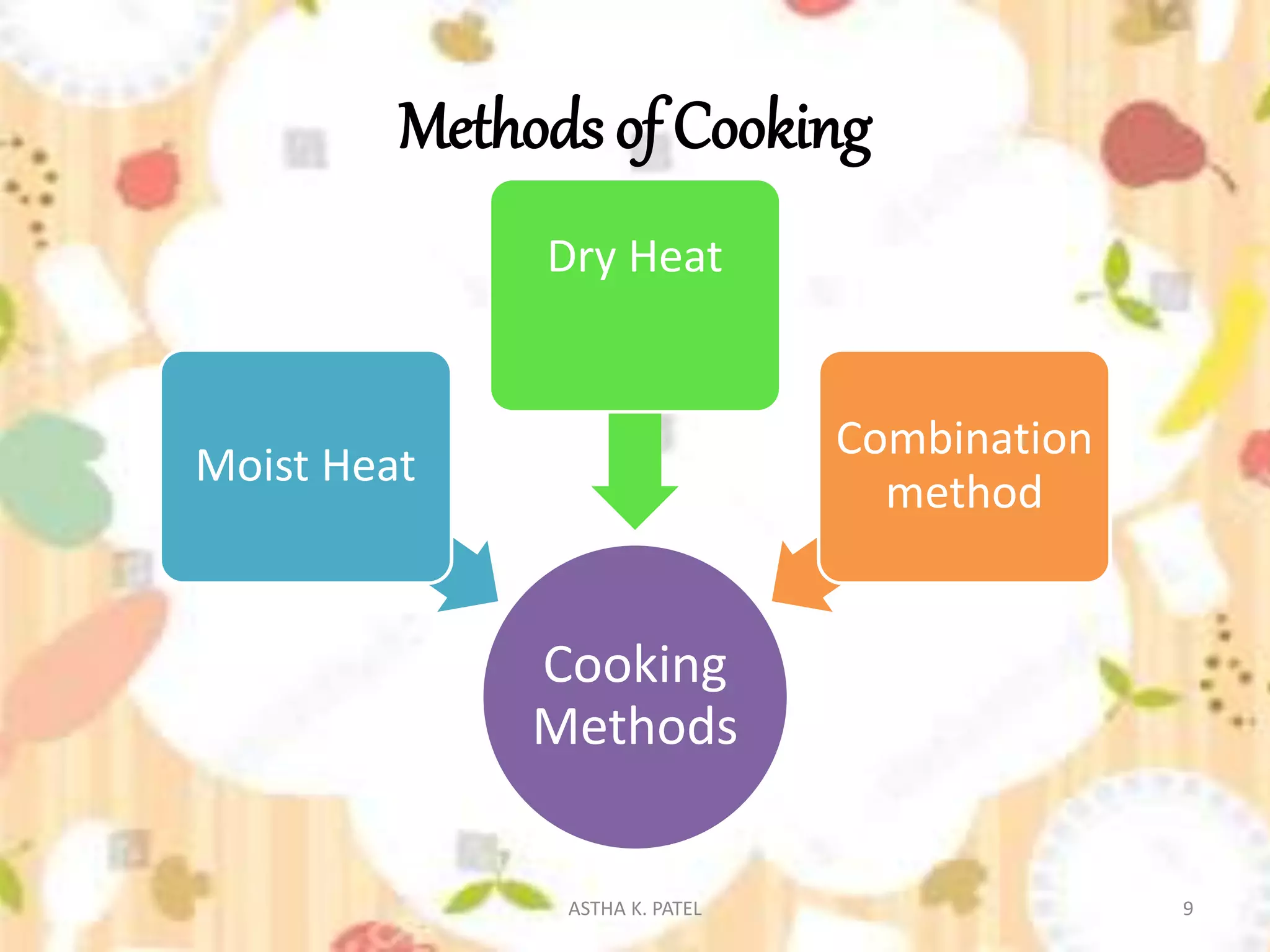 Methods of Cooking | PPTX | Cooking | Food & Drink