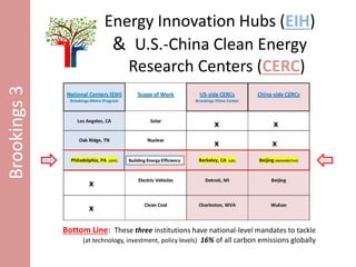 Energy Innovation Hubs (EIH)
& U.S.-China Clean Energy
Research Centers (CERC)
Bottom Line: These three institutions have ...