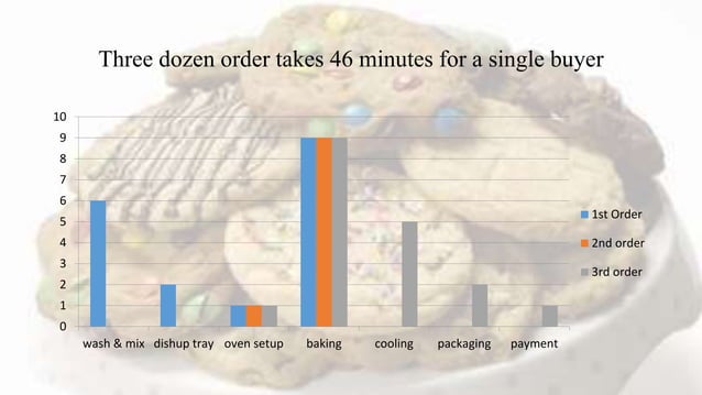 Kristen Cookie Case Study Pptx